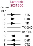 Lantronix rj45 signal pinouts