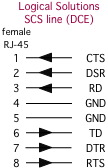 Logical Solutions DCE rj45 signal pinouts