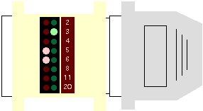 Signal Monitor full DCE cable