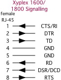 Xyplex signals