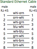 Ethernet cable schematic