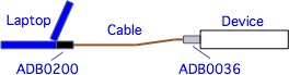 Connecting Cyclades adapters to a Laptop