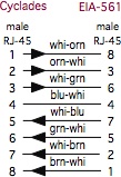 Cyclades to EIA-561 schematic