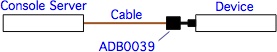 Cyclades to Sun Netra cabling