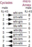 Cyclades to Micro Annex schematic