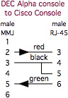 DEC MMJ to Cisco Console cable