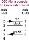 DEC MMJ to Cisco Patch Panel cable