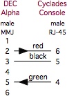DEC MMJ to Cyclades Cisco Console Server cable