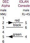 DEC MMJ to IOLAN Console Server cable