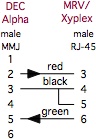 DEC MMJ to Xyplex Console Server cable