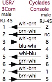Cyclades to 
      USR schematic